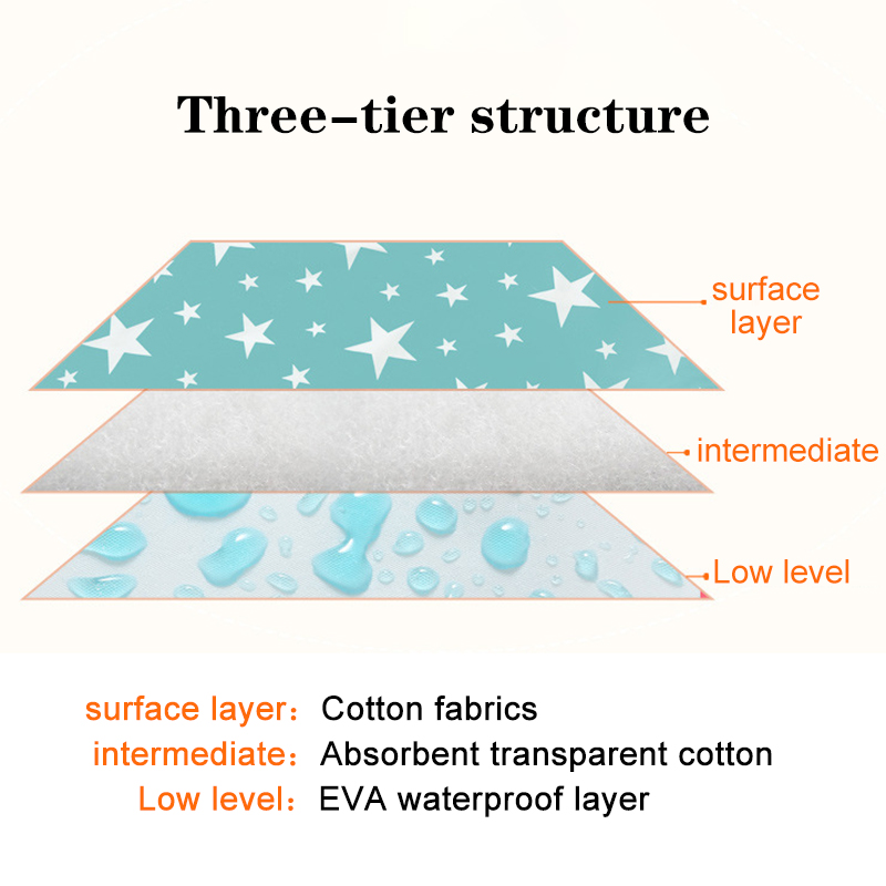 Waterproof Reusable Newborn Ba - огляд і ціна Changing Table Topper